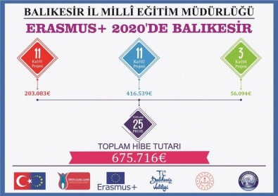 Balıkesir Milli Eğitimin 18 Erasmus Projesine 532 Bin Avro Hibe