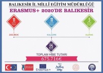 Balıkesir Milli Eğitimin 18 Erasmus Projesine 532 Bin Avro Hibe