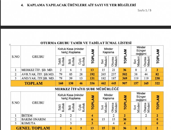 İşte İBB'nin çalışanına verdiği değer...