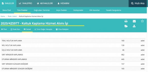 İşte İBB'nin çalışanına verdiği değer...