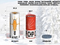 Bursa'daki Hizmet Karnesi