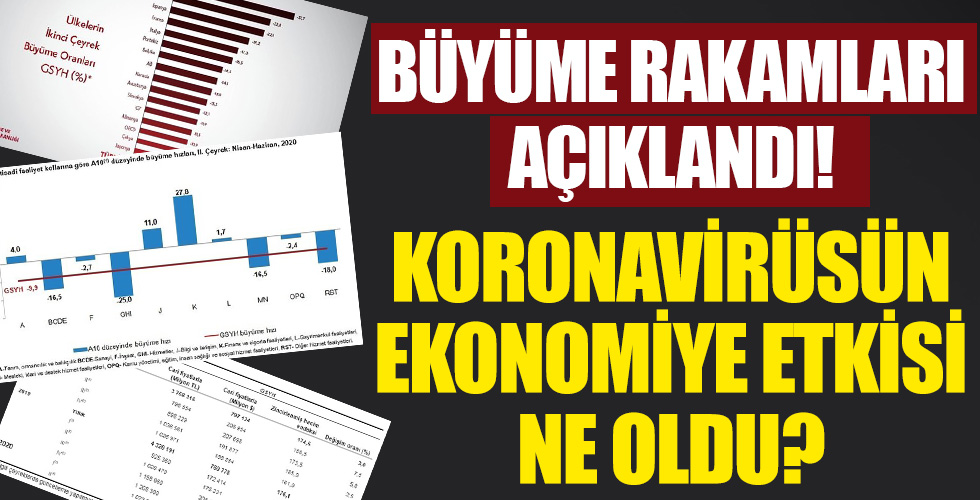 Büyüme rakamları açıklandı!