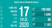 Son 24 Saatte Korona Virüsten 66 Kişi Hayatını Kaybetti