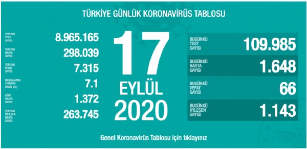 Bakan Koca bilançoyu açıkladı!