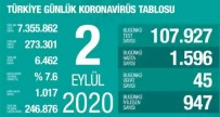 Son 24 Saatte Korona Virüsten 45 Kişi Hayatını Kaybetti