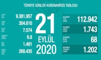 Son 24 Saatte Korona Virüsten 68 Kişi Hayatını Kaybetti