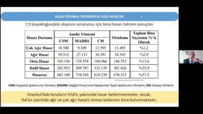 KBÜ'de 'IEACES2020 Sempozyumu' Düzenlendi