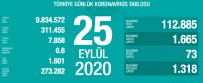Son 24 Saatte Korona Virüsten 73 Kişi Hayatını Kaybetti