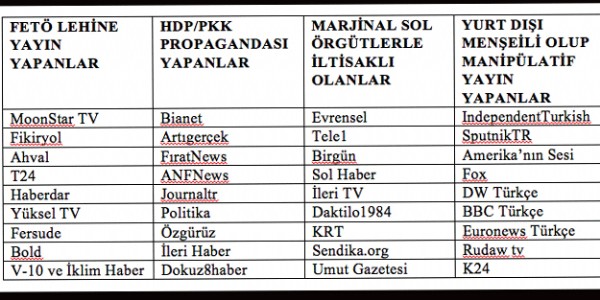 İşte ihanet ağının yandaş medyası!