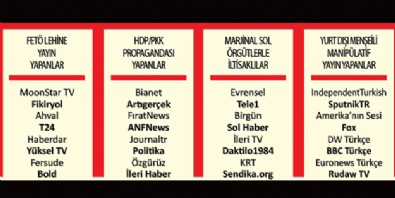 İşte ihanet ağının yandaş medyası!
