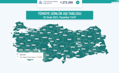 Denizli'de Son Aşılama Rakamı 18 Bin 353 Kişi Oldu