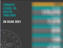 Bakanlık son rakamları açıkladı!