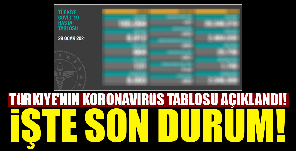 Koronavirüste son durum açıklandı!