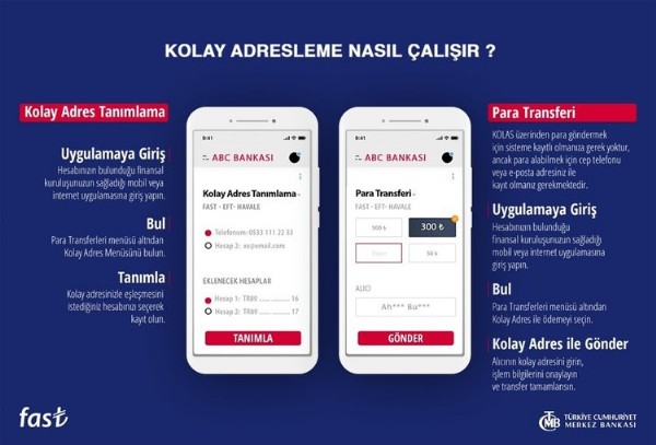 Merkez Bankası açıkladı: FAST Sisteminde limit yükseldi