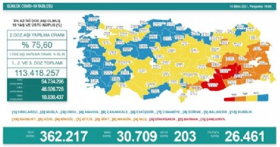 14 Ekim koronavirüs verileri açıklandı! İşte Kovid-19 hasta, vaka ve vefat sayılarında son durum