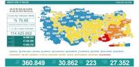 Son 24 Saatte Korona Virüsten 223 Kisi Hayatini Kaybetti