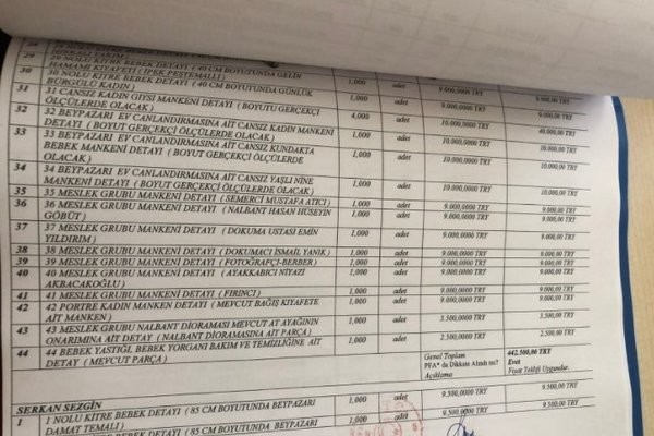 CHP'li Mansur Yavaş'tan skandal harcama! 150 liralık kitre bebeğe 11 bin lira ödedi!