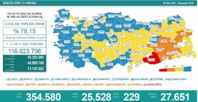 28 Ekim koronavirüs tablosu açıklandı! İşte Kovid-19 hasta, vaka ve vefat sayılarında son durum...