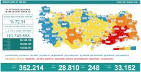 Son 24 Saatte Korona Virüsten 248 Kisi Hayatini Kaybetti