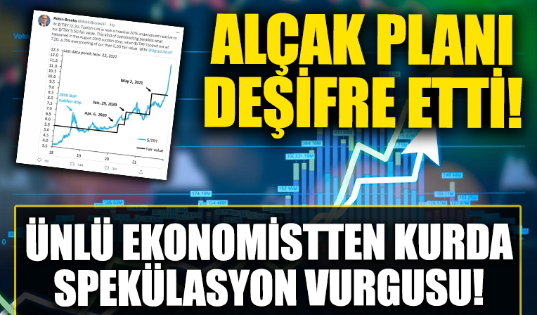Ünlü ekonomist Robin Brooks dolar/TL grafiğini paylaşarak alçak planı deşifre etti! Spekülatif hareketler var