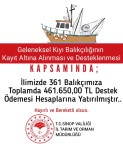 Sinop'ta 361 Balikçiya 461 Bin 650 TL Destek Ödemesi