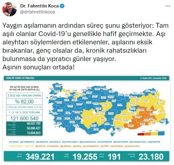 Sağlık Bakanlığı 11 Aralık 2021 Kovid-19 vaka ve vefat tablosu