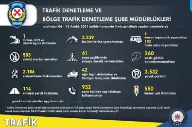 Izmir'de Trafik Kurallarina Uymayan 14 Bin 10 Sürücüye Ceza