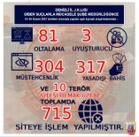 Jandarmadan Internet Sitelerine Siber Operasyon