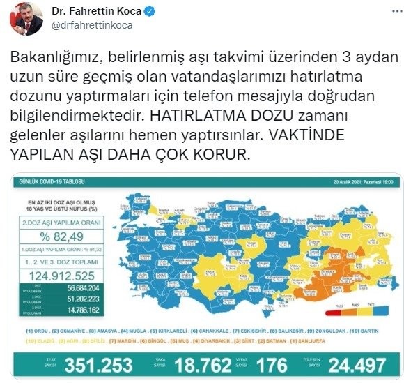 Sağlık Bakanlığı koronavirüs tablosu | Vaka vefat aşılama rakamları