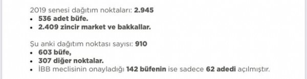 CHP'li İBB'den Halk Ekmek üzerinden kirli oyun! Üretim kapasitesi düştü dağıtım noktası azaldı