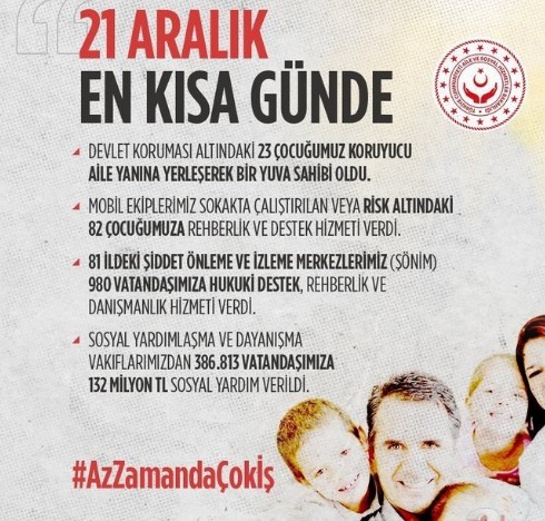 Bakanlıklar 21 Aralık'a özel olarak paylaştı: #AzZamandaÇokİş