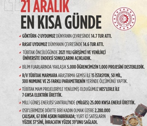 Bakanlıklar 21 Aralık'a özel olarak paylaştı: #AzZamandaÇokİş