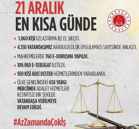 Bakanlıklar 21 Aralık'a özel olarak paylaştı: #AzZamandaÇokİş