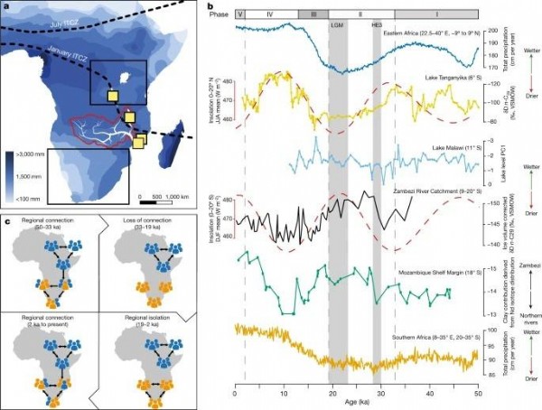 Afrika’da 50 bin yıl öncesine ait 'sosyal ağ' keşfedildi