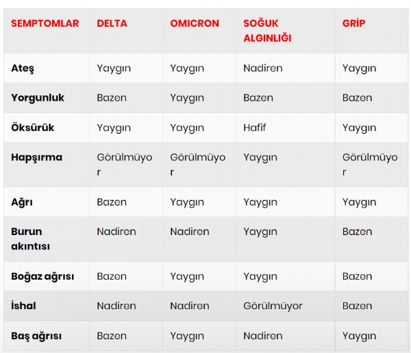 Okullarda grip vakaları arttı! Veliler ne yapmalı?