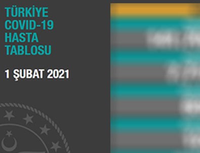 Koronavirüste son durum!