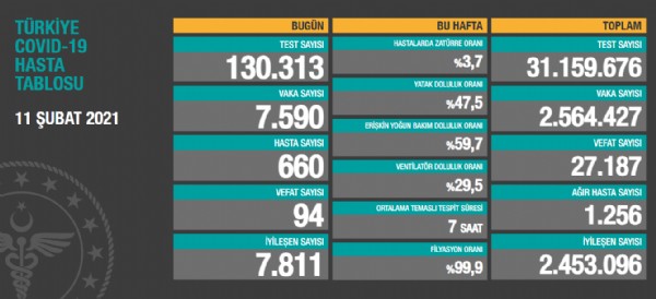Koronavirüste son durum!