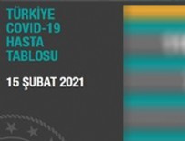 Türkiye'nin koronavirüs rakamları!