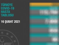 Koronavirüste son durum!