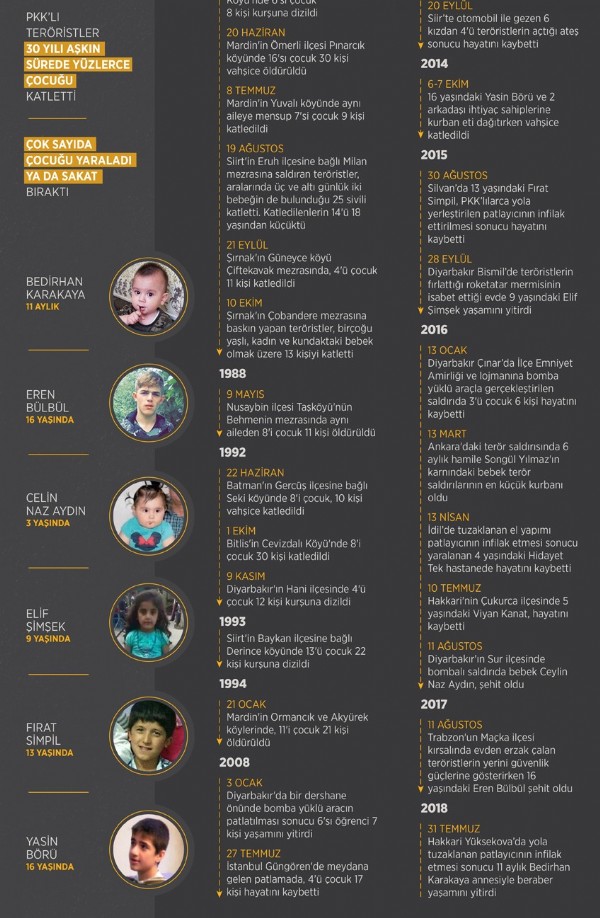 PKK'nın katlettiği çocukları hatırla!