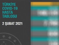 Koronavirüs'te son durum!