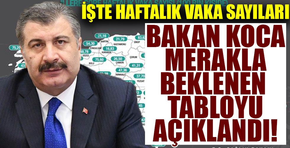 Sağlık Bakanı Fahrettin Koca illere göre haftalık vaka sayısını paylaştı!