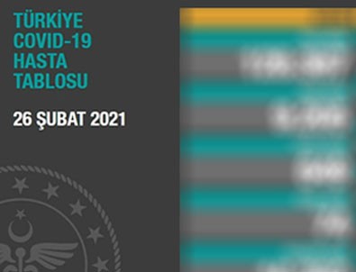 Koronavirüste son durum!