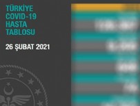 Koronavirüste son durum!