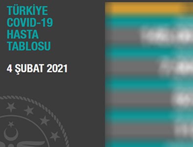 Koronavirüste son veriler açıklandı!