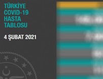 HAFTA SONU - Koronavirüste son veriler açıklandı!