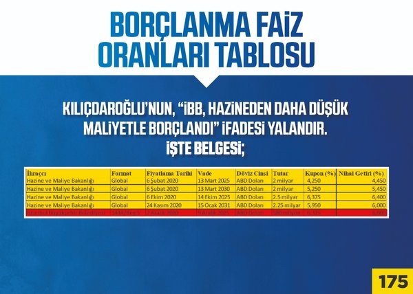 AK Partili Göksu rakamları tek tek açıkladı! İBB bataklığa sürükleniyor!