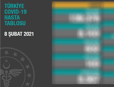 Koronavirüste son durum açıklandı!