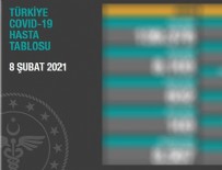 HAFTA SONU - Koronavirüste son durum açıklandı!