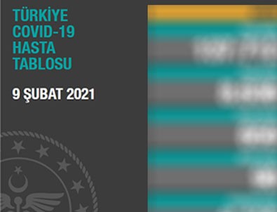 Koronavirüste son rakamlar!